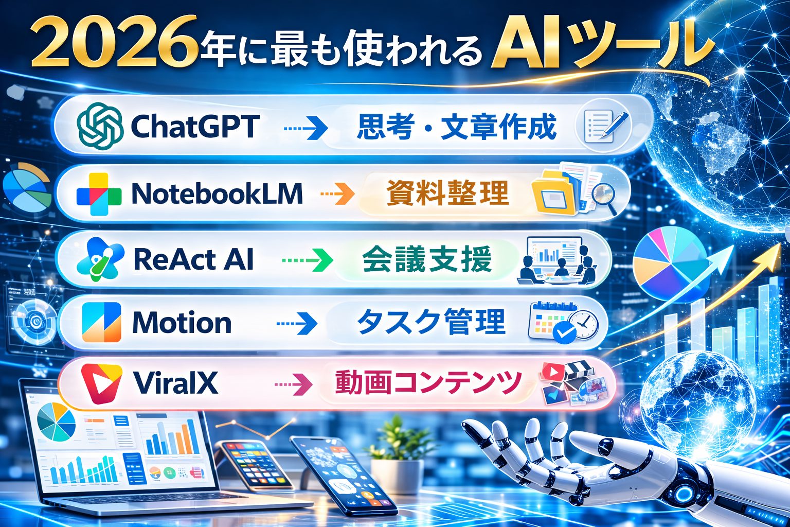 人事、労務AI活用、